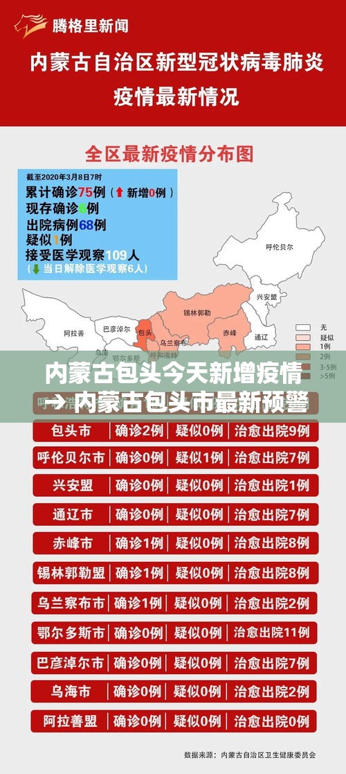 内蒙古包头今天新增疫情 → 内蒙古包头市最新预警