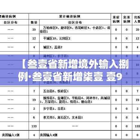 【叁壹省新增境外输入捌例·叁壹省新增柒壹 壹9叁】
