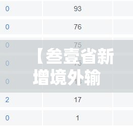 【叁壹省新增境外输入捌例·叁壹省新增柒壹 壹9叁】
