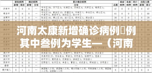 河南太康新增确诊病例無例其中叁例为学生—（河南太康县一周天气情况）