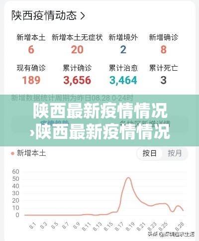 陕西最新疫情情况›陕西最新疫情情况今天