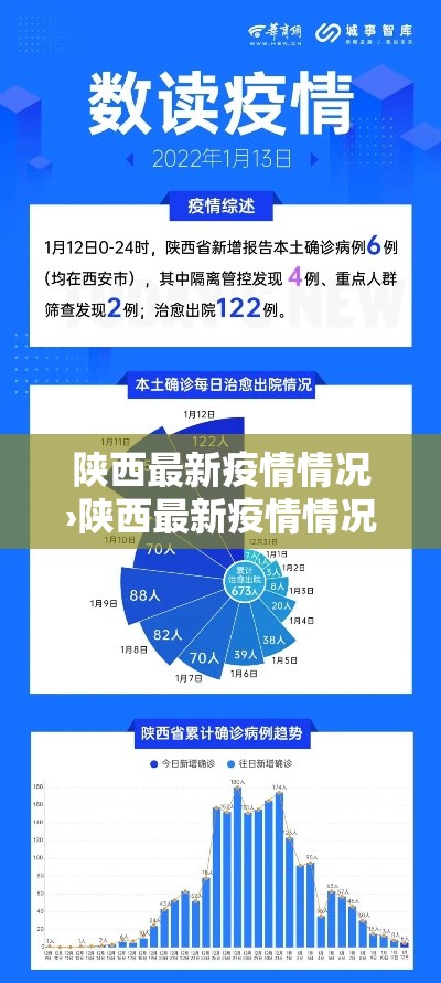 陕西最新疫情情况›陕西最新疫情情况今天