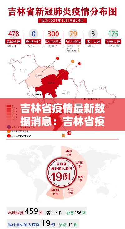 吉林省疫情最新数据消息:吉林省疫情情况 吉林省疫情最新数据消息:吉林省疫情情况