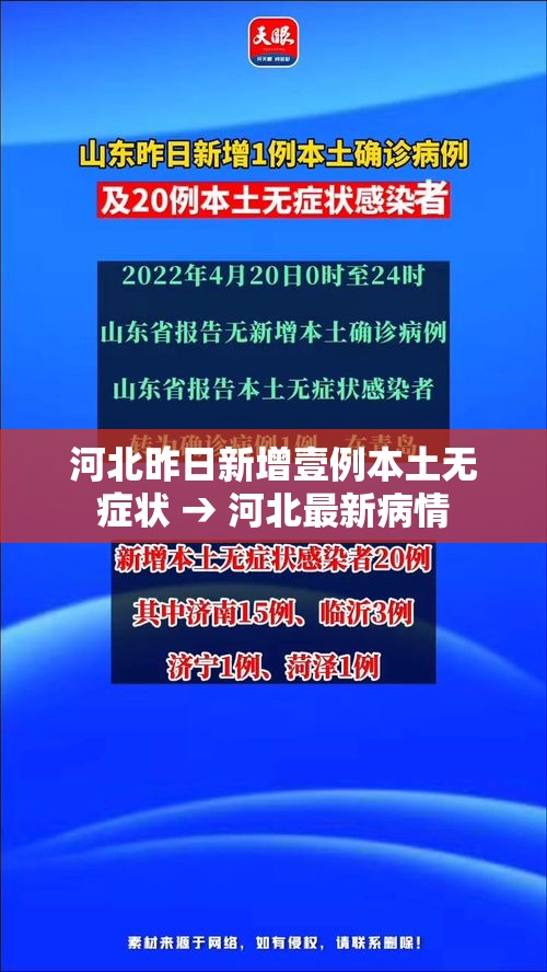 河北昨日新增壹例本土无症状 → 河北最新病情