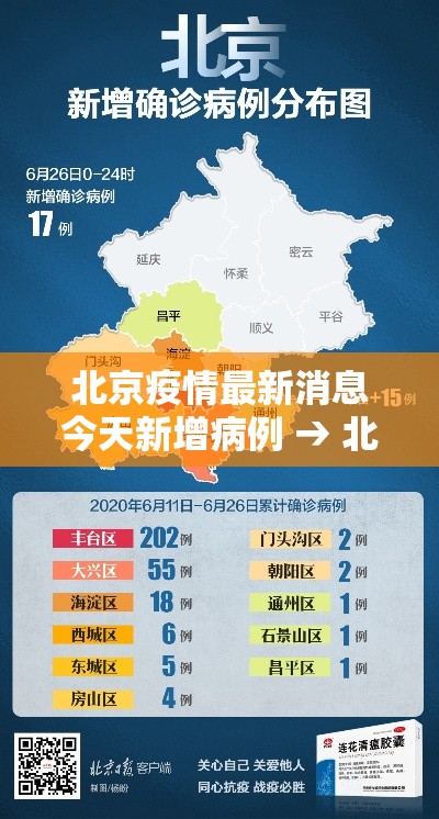 北京疫情最新消息今天新增病例 → 北京疫情最新情况通报