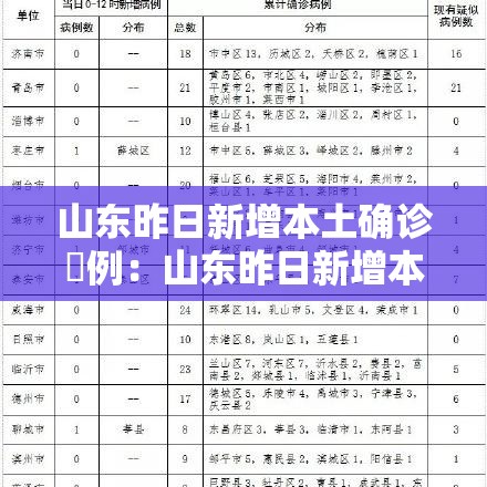 山东昨日新增本土确诊無例：山东昨日新增本土确诊無例是哪里的