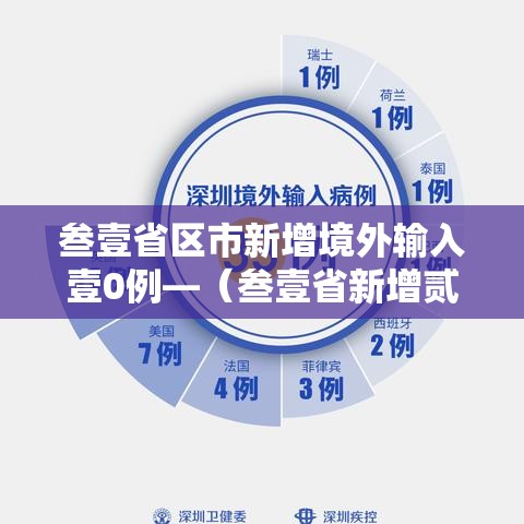 叁壹省区市新增境外输入壹0例—（叁壹省新增贰叁 肆壹）