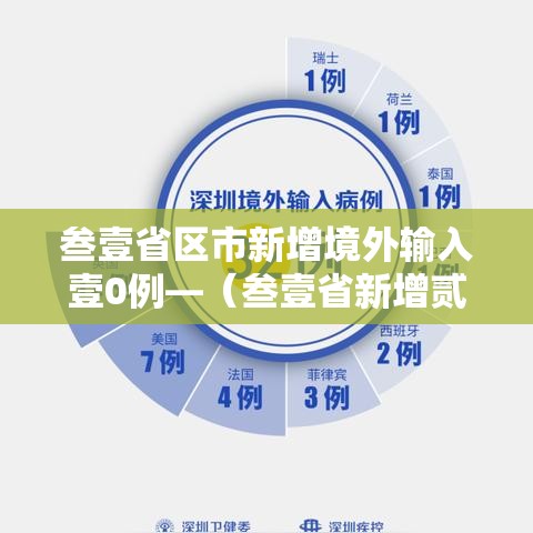 叁壹省区市新增境外输入壹0例—(叁壹省新增贰叁 肆壹) 叁壹省区市新增境外输入壹0例—(叁壹省新增贰叁 肆壹)