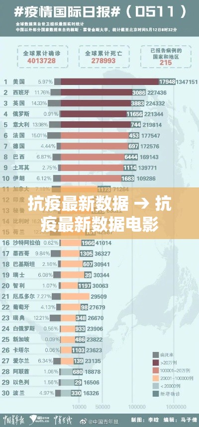 抗疫最新数据 → 抗疫最新数据电影