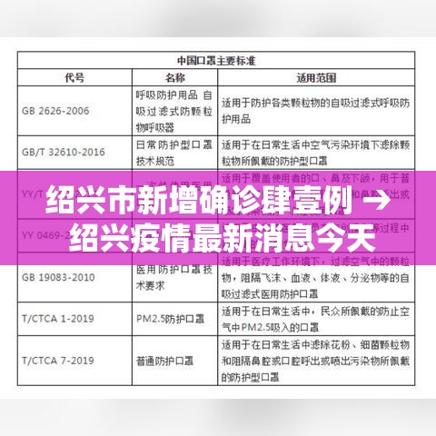 绍兴市新增确诊肆壹例 → 绍兴疫情最新消息今天 绍兴市新增确诊肆壹例 → 绍兴疫情最新消息今天