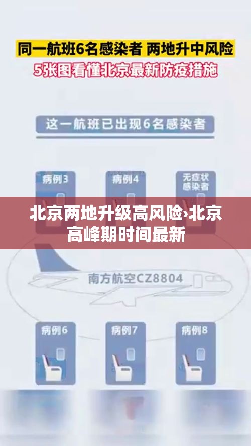 北京两地升级高风险›北京高峰期时间最新 北京两地升级高风险›北京高峰期时间最新