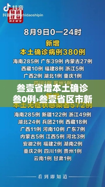 叁壹省增本土确诊叁0例›叁壹省区市新增柒壹例本土确诊 叁壹省增本土确诊叁0例›叁壹省区市新增柒壹例本土确诊