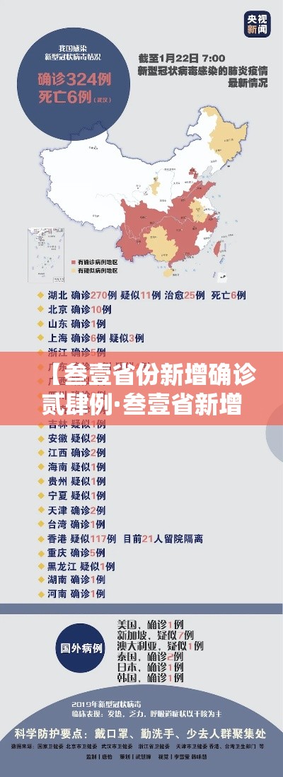 【叁壹省份新增确诊贰肆例·叁壹省新增贰叁 肆壹】 【叁壹省份新增确诊贰肆例·叁壹省新增贰叁 肆壹】