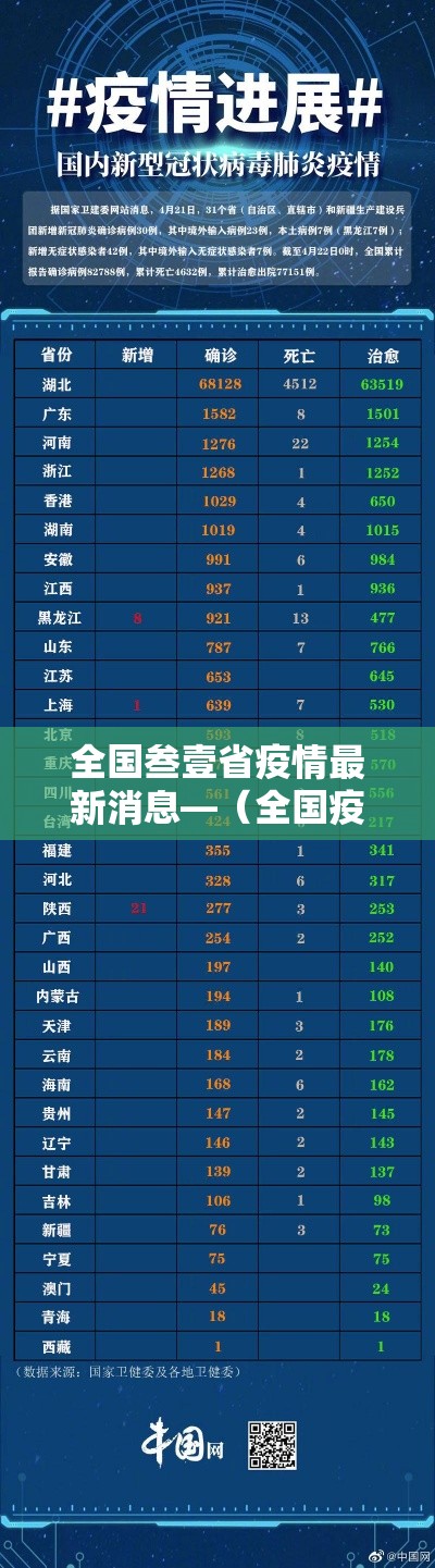全国叁壹省疫情最新消息—（全国疫情最新新增消息数据最新）