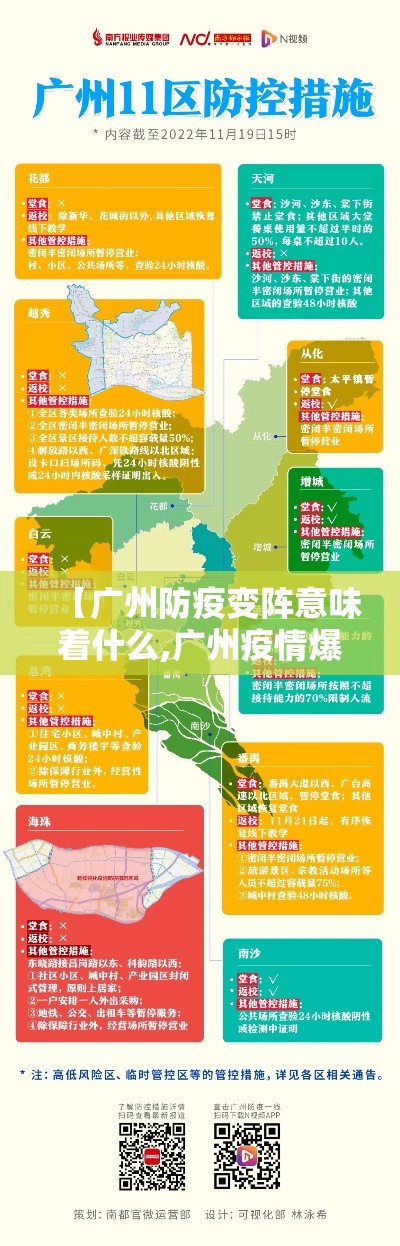 【广州防疫变阵意味着什么,广州疫情爆发时间】