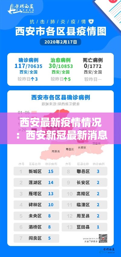西安最新疫情情况：西安新冠最新消息今天