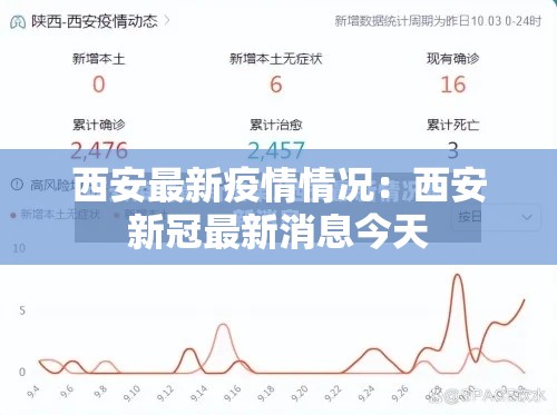西安最新疫情情况：西安新冠最新消息今天
