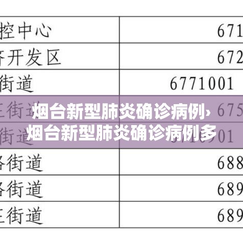 烟台新型肺炎确诊病例›烟台新型肺炎确诊病例多少 烟台新型肺炎确诊病例›烟台新型肺炎确诊病例多少