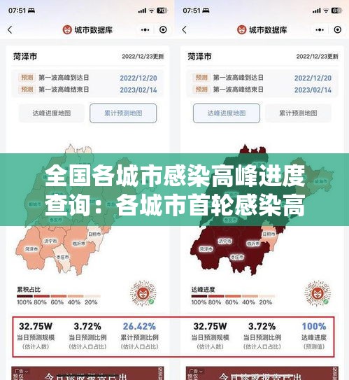 全国各城市感染高峰进度查询:各城市首轮感染高峰期预测 全国各城市感染高峰进度查询:各城市首轮感染高峰期预测