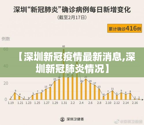 【深圳新冠疫情最新消息,深圳新冠肺炎情况】 【深圳新冠疫情最新消息,深圳新冠肺炎情况】