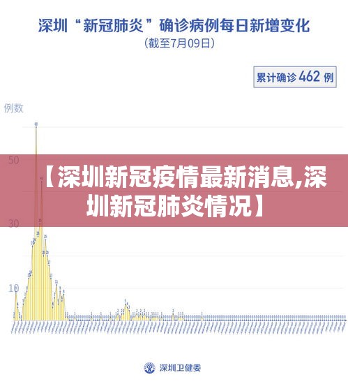 【深圳新冠疫情最新消息,深圳新冠肺炎情况】 【深圳新冠疫情最新消息,深圳新冠肺炎情况】