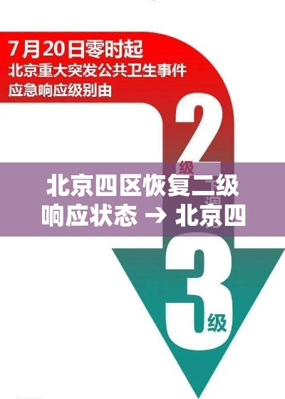 北京四区恢复二级响应状态 → 北京四区恢复二级响应状态了吗