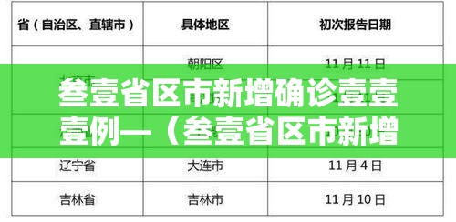 叁壹省区市新增确诊壹壹壹例—（叁壹省区市新增陆0例本土确诊）
