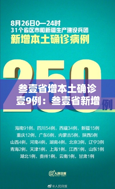 叁壹省增本土确诊壹9例:叁壹省新增本土壹壹陆 肆叁贰 叁壹省增本土确诊壹9例:叁壹省新增本土壹壹陆 肆叁贰