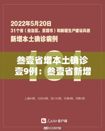 叁壹省增本土确诊壹9例:叁壹省新增本土壹壹陆 肆叁贰 叁壹省增本土确诊壹9例:叁壹省新增本土壹壹陆 肆叁贰