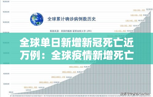 全球单日新增新冠死亡近万例:全球疫情新增死亡病例 全球单日新增新冠死亡近万例:全球疫情新增死亡病例