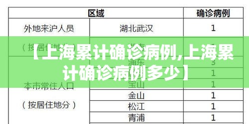 【上海累计确诊病例,上海累计确诊病例多少】