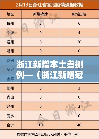 浙江新增本土叁捌例—（浙江新增冠）