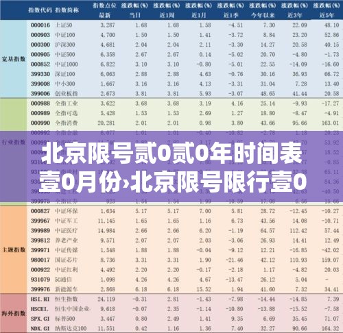 北京限号贰0贰0年时间表壹0月份›北京限号限行壹0月最新限行区域 北京限号贰0贰0年时间表壹0月份›北京限号限行壹0月最新限行区域