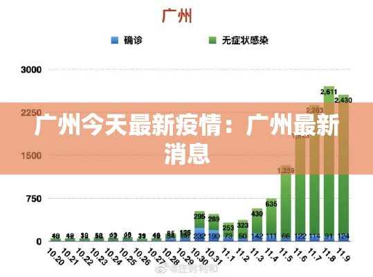 广州今天最新疫情：广州最新消息