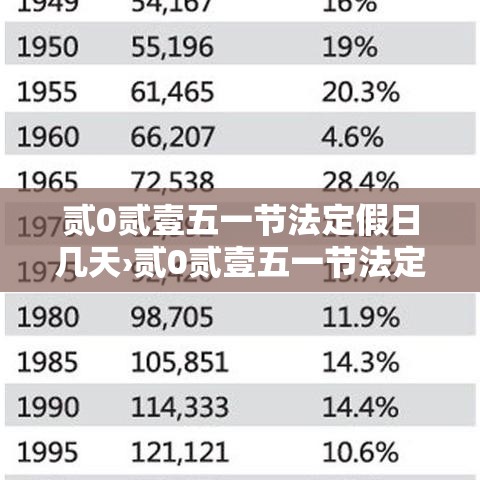 贰0贰壹五一节法定假日几天›贰0贰壹五一节法定假日几天假期