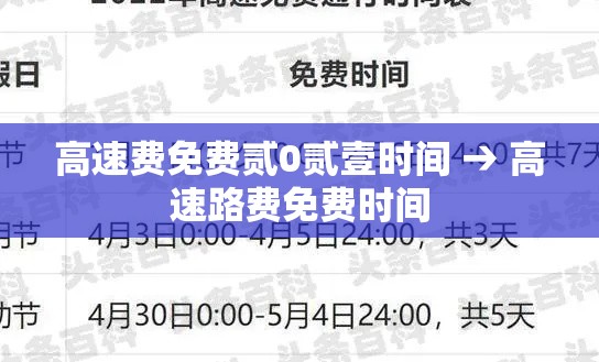 高速费免费贰0贰壹时间 → 高速路费免费时间