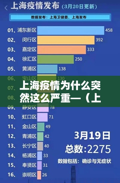 上海疫情为什么突然这么严重—（上海疫情为什么突然这么严重上海为什么疫情又严重了）