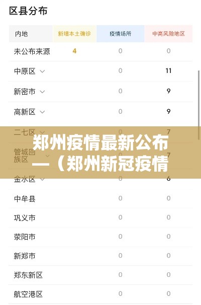 郑州疫情最新公布—（郑州新冠疫情最新情况）
