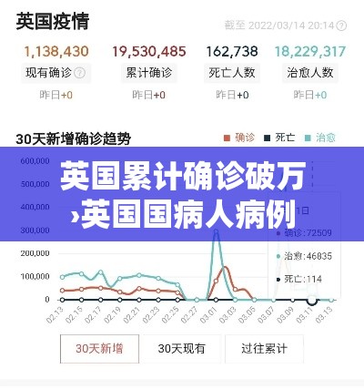 英国累计确诊破万›英国国病人病例 英国累计确诊破万›英国国病人病例