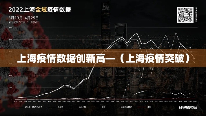 上海疫情数据创新高—(上海疫情突破) 上海疫情数据创新高—(上海疫情突破)