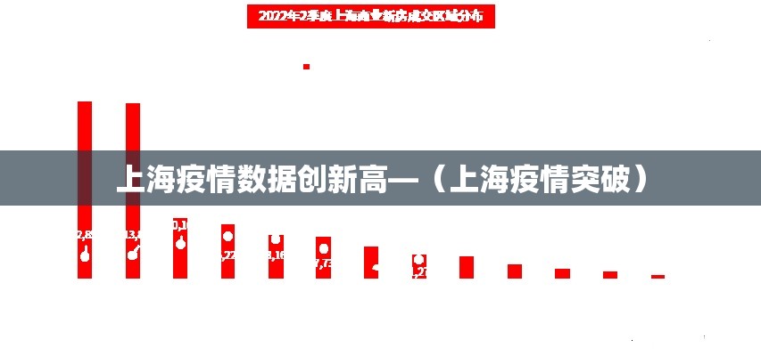 上海疫情数据创新高—(上海疫情突破) 上海疫情数据创新高—(上海疫情突破)