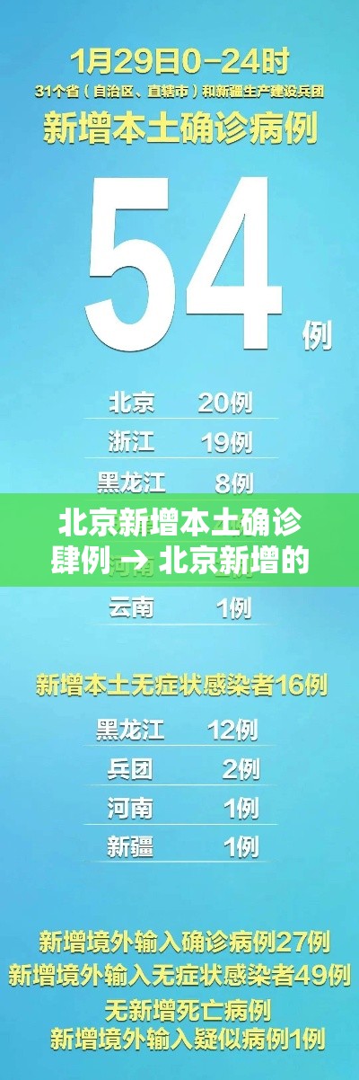 北京新增本土确诊肆例 → 北京新增的本土确诊情况 北京新增本土确诊肆例 → 北京新增的本土确诊情况
