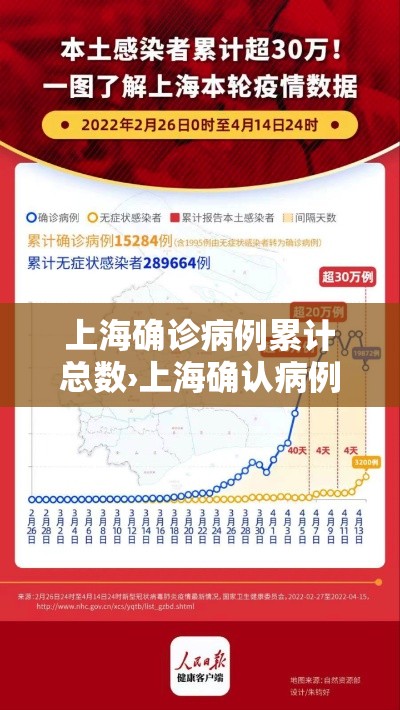 上海确诊病例累计总数›上海确认病例 上海确诊病例累计总数›上海确认病例