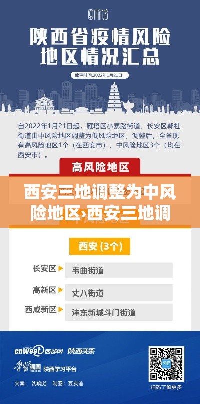 西安三地调整为中风险地区›西安三地调整为中风险地区有哪些 西安三地调整为中风险地区›西安三地调整为中风险地区有哪些
