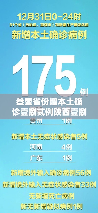 叁壹省份增本土确诊壹捌贰例陕西壹捌0例—（叁壹省新增本土确诊柒9例）