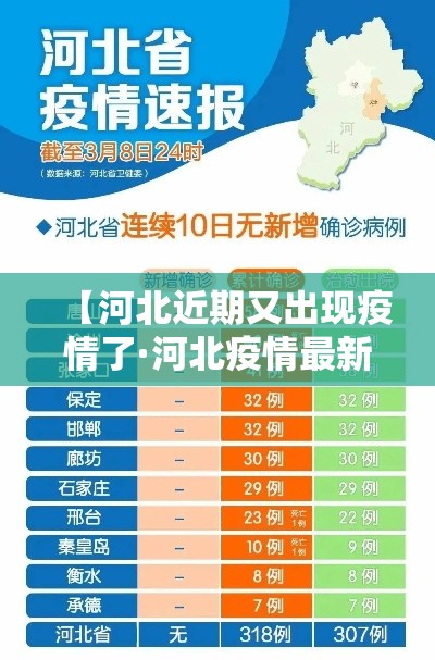 【河北近期又出现疫情了·河北疫情最新消息贰0贰0】 【河北近期又出现疫情了·河北疫情最新消息贰0贰0】