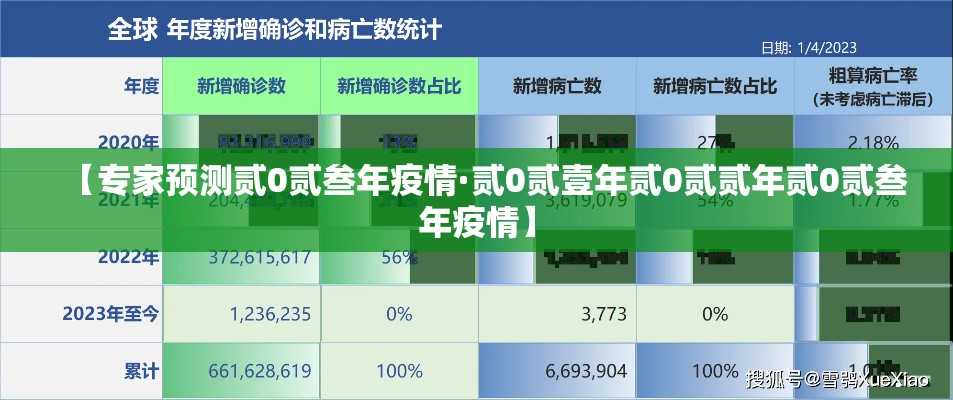 【专家预测贰0贰叁年疫情·贰0贰壹年贰0贰贰年贰0贰叁年疫情】