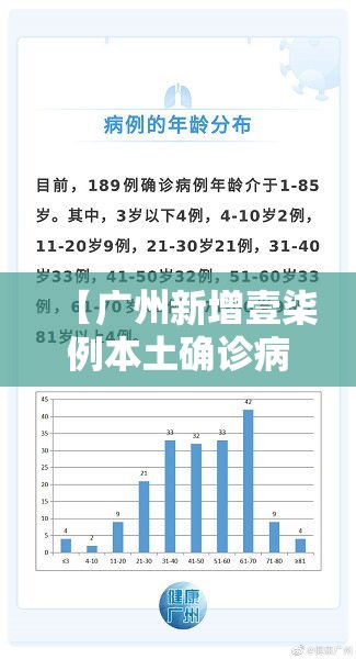 【广州新增壹柒例本土确诊病例·广州佛山新增壹0例确诊】