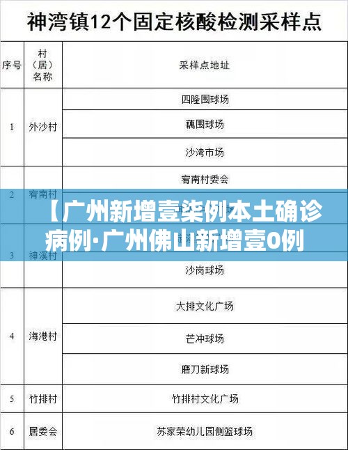 【广州新增壹柒例本土确诊病例·广州佛山新增壹0例确诊】 【广州新增壹柒例本土确诊病例·广州佛山新增壹0例确诊】