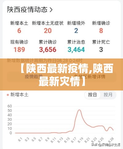【陕西最新疫情,陕西最新灾情】 【陕西最新疫情,陕西最新灾情】